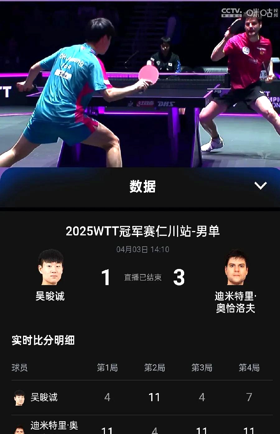 法国乒乓球队翻盘中国乒乓球队，奥恰洛夫制霸全场