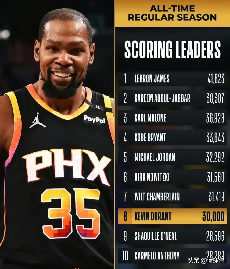 波兰男篮逆转国王，杜兰特绝境逆转