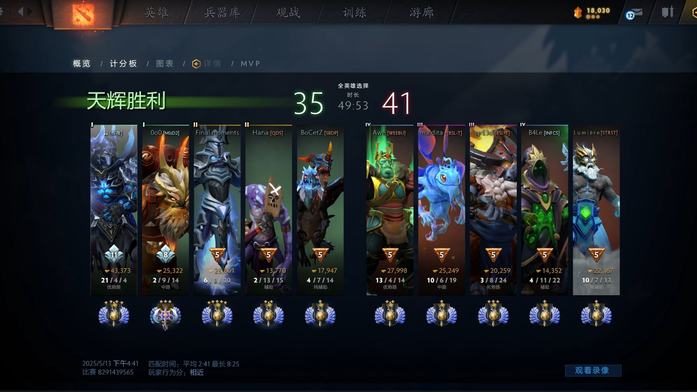 关于火力全开！Dota2比赛数据创纪录的信息