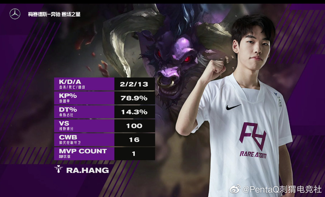 关于滚球预测选手发挥出色，荣膺最佳MVP的信息